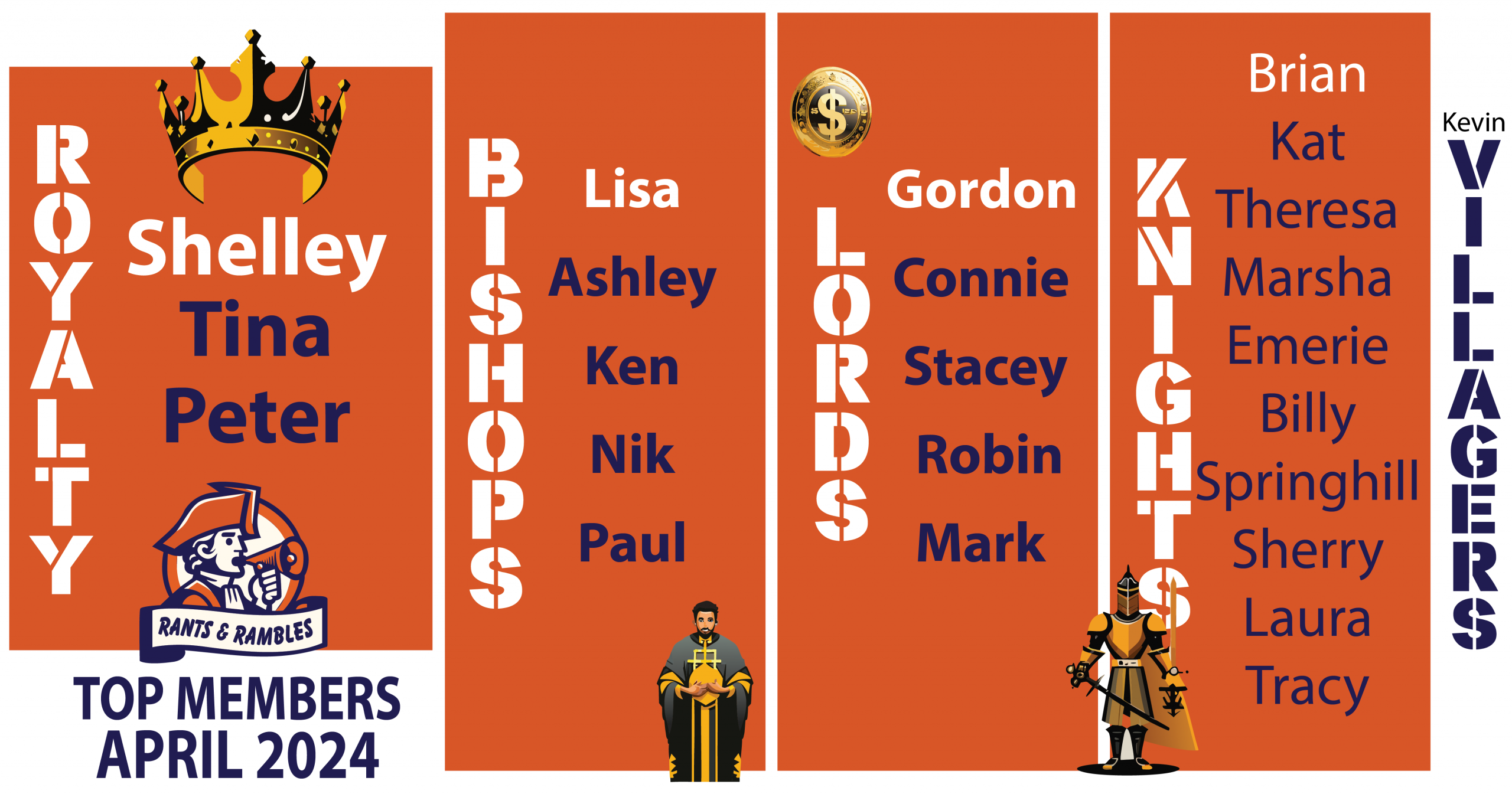 Rants & Rambles – April Report